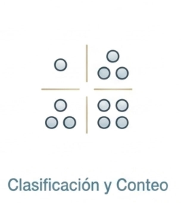 CONTEO